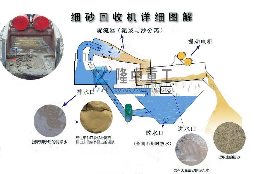 <a href=http://www.eeussyy.com/tags/xishahuishouji target=_blank class=infotextkey><a href=//tags/xishahuishouji target=_blank class=infotextkey>細沙回收機</a></a>結構圖