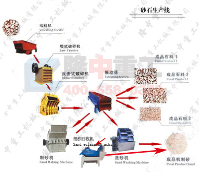 <a href=http://www.eeussyy.com/tags/xishahuishouji target=_blank class=infotextkey><a href=//tags/xishahuishouji target=_blank class=infotextkey>細沙回收機</a></a>安裝工藝圖